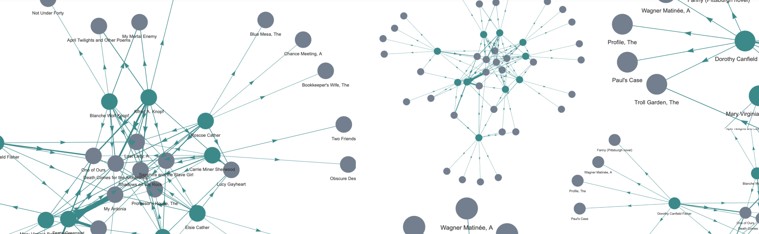 image of networks